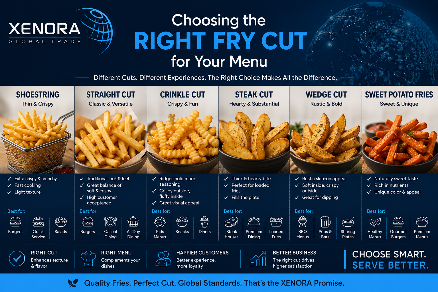 Choosing the Right Fry Cut for Your Menu