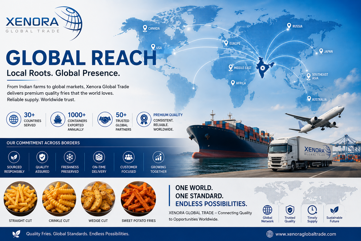 Global product range