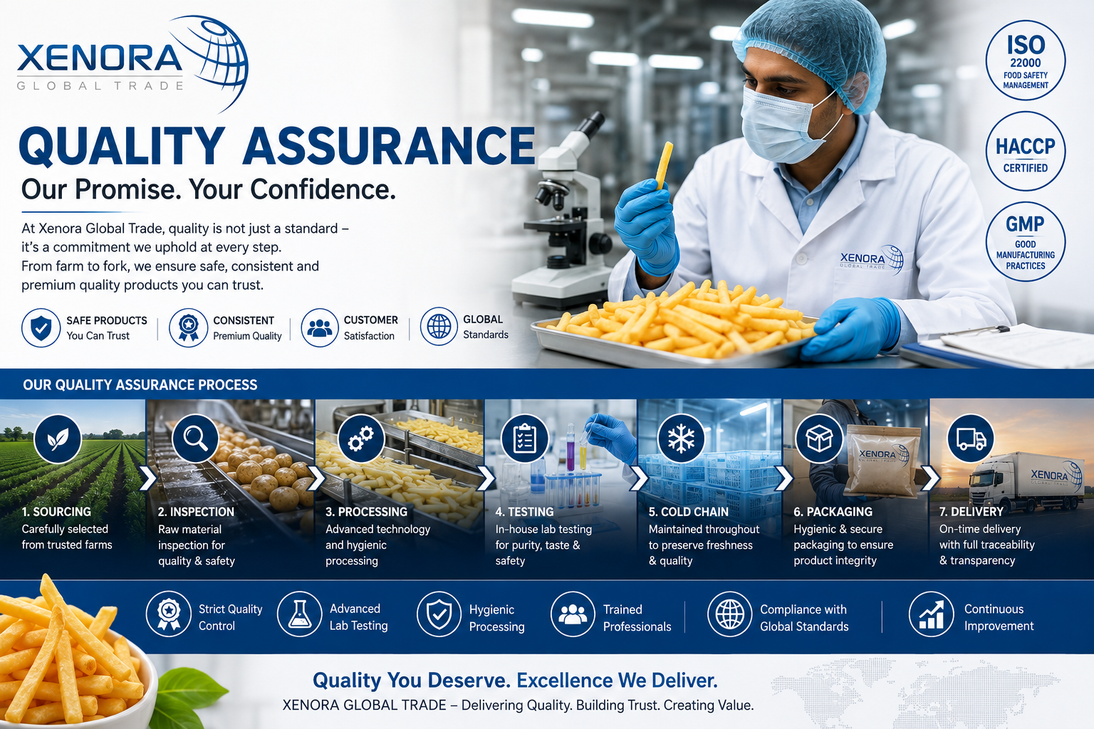 Quality processing